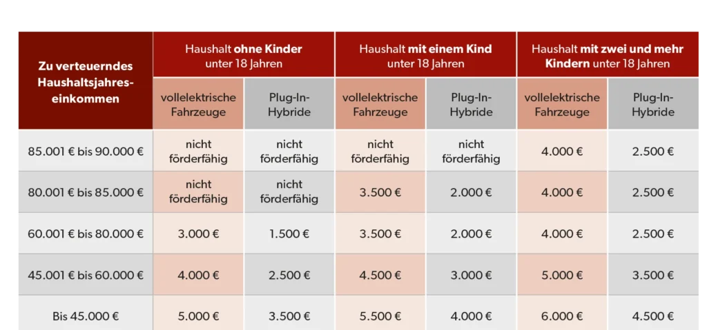 E Auto Tabelle Web
