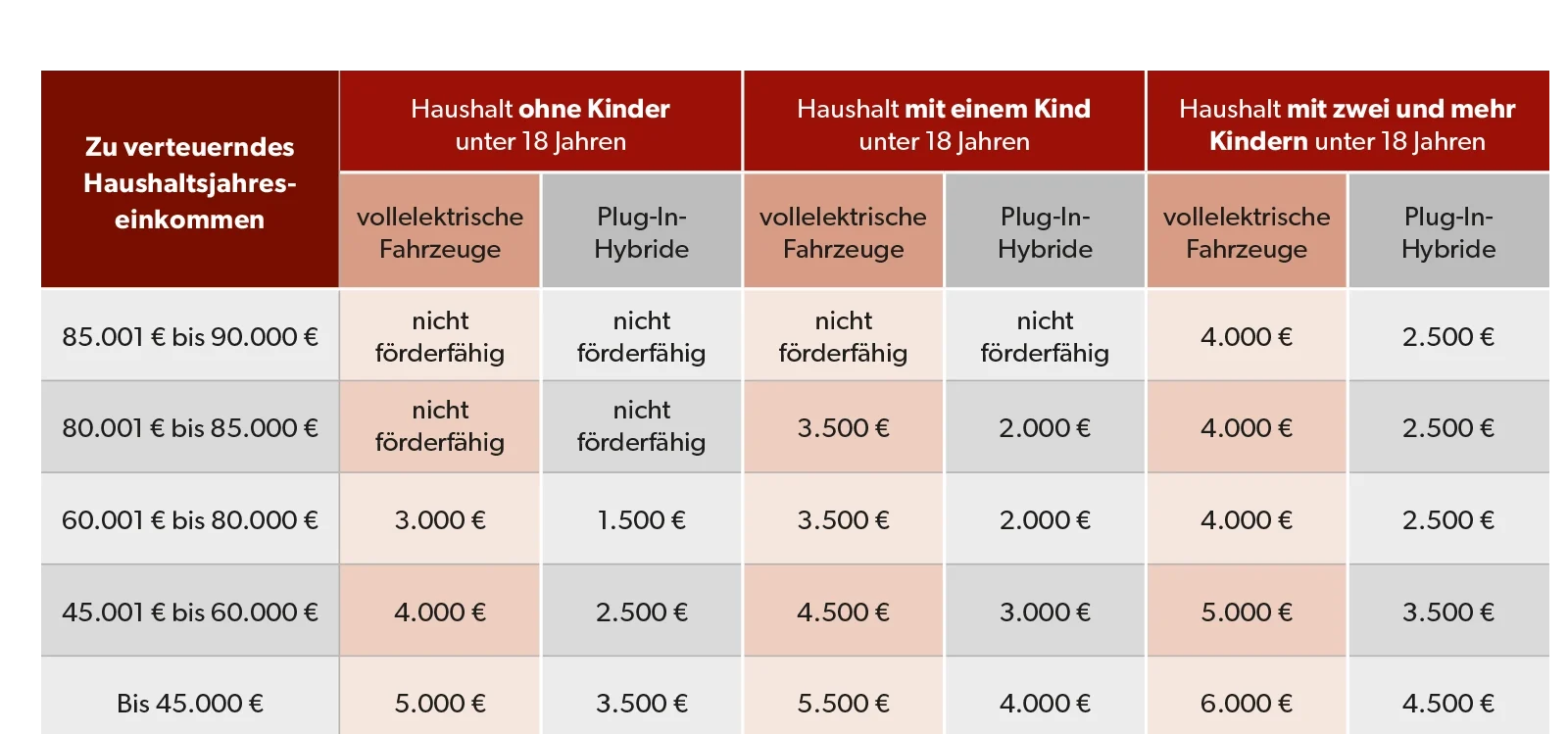 Zuschuss Auto Behindertes Kind