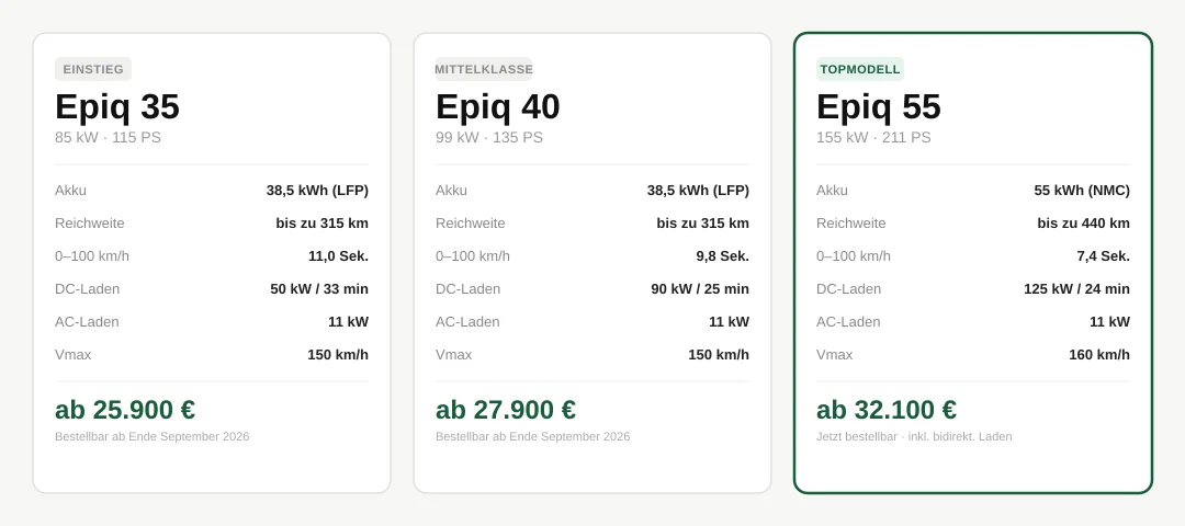 Epiq varianten karten