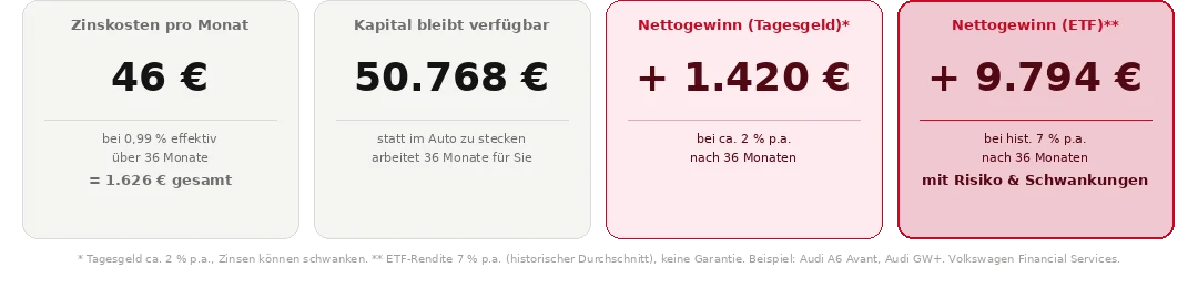 Kennzahlen 4kacheln v2