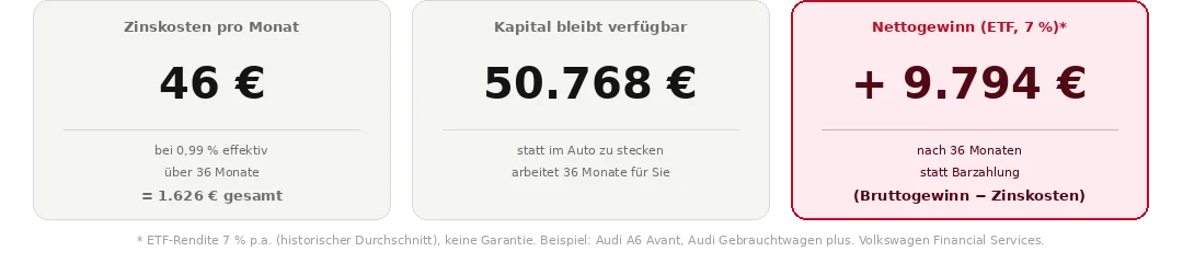 Kennzahlen ci